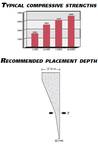 Compressive Strength and Depth